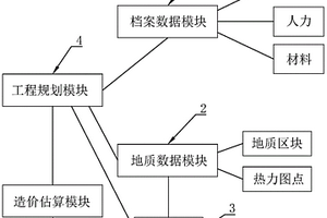 基于地質估算工程造價系統及裝置