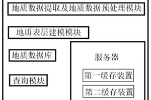 區域地質數據融合一體化存儲管理及綜合利用系統