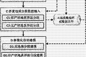 基于地質信息的地下洞室自動建模方法