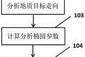 基于地質走向分析的變面元平面插值方法