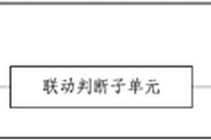 地質災害監測預警主控站點、系統和方法