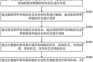 地質災害信息管理系統及方法