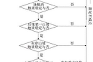 移民安置工程地質勘察方法