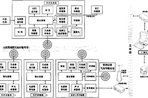 地質災害聯網監測預警系統