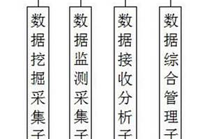 基于數據采集的地質勘探用管理平臺系統