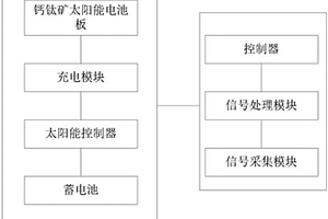 基于鈣鈦礦太陽能電池供電的地質采集裝置