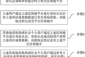 基于區塊鏈技術的地質工作成果數據共享方法和系統
