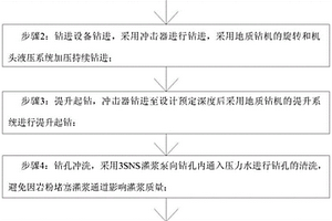 應用地質鉆機結合沖擊器的鉆孔灌漿方法