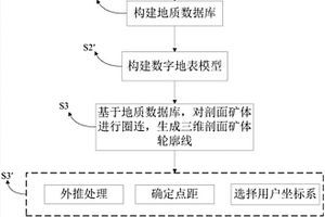 三維地質模型建模方法