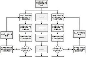 復雜地質模型的并行四面體剖分方法