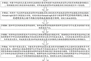 三維地質模型建模方法、裝置及計算機設備