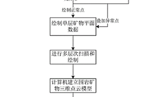 基于元素反演礦物的隧道內地質異常識別與預報系統及方法