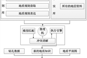 知識規則約束下的復雜地質構造三維建模方法