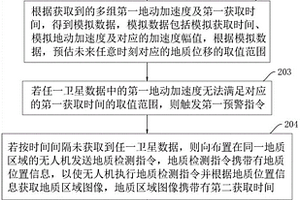 基于無人機的遙感圖像地質識別檢測方法、裝置、電子設備及存儲介質
