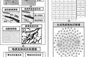 構建地質圖知識圖譜的方法