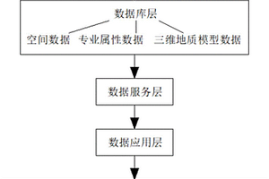 基于互聯網與智能技術的環境地質調查系統