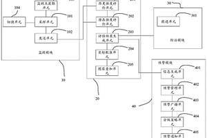 地質災害預警系統及方法