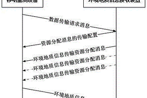 環境地質信息收集方法及系統