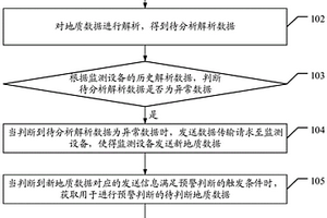 地質災害的監測方法、后臺監控中心和監測系統