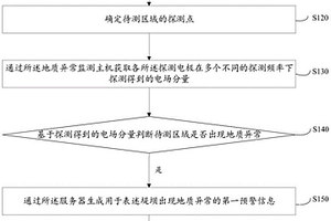 堤壩地質異常實時監測方法及系統