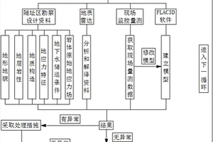 預測隧道前方不良地質的超前預報方法
