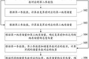 基于參數變化影響的地質儲量變化的計算方法及裝置