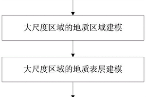 區域大尺度三維地質模型構建方法
