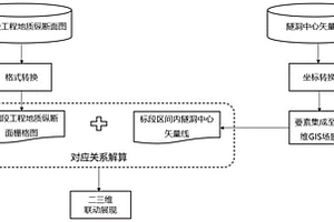 隧洞工程地質縱斷面圖與三維GIS場景的聯動方法