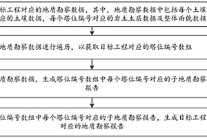 地質勘察報告的生成方法、裝置及電子設備