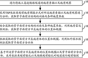 高速鐵路隧道綜合超前地質預報方法