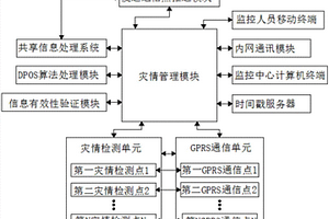 基于移動端的地質災害上報方法