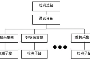 車站隧道挖掘地質預檢設備