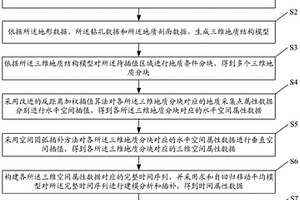 三維地質屬性模型時空插值方法及系統