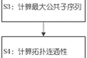 基于拓撲的鉆孔地質剖面建模方法