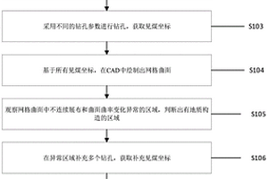 利用抽采鉆孔進行地質構造探查的方法
