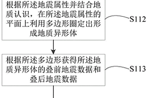 復雜地質異形體儲層預測方法、存儲介質及計算設備