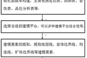 火山巖型鈾礦三維地質模型的構建方法
