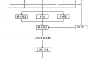 三維地質模型建模方法