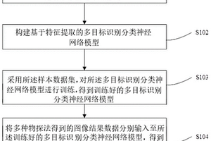 基于卷積神經網絡多物探法耦合的地質超前精細預報方法