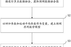 道路交通地質災害預警方法、裝置及存儲介質