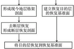 陸相湖盆的古地質結構恢復方法
