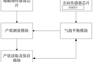 地質結構面產狀測定裝置