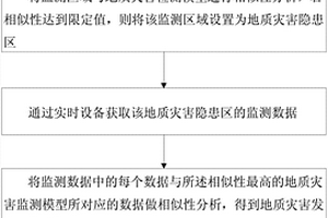 大數據支持下的地質災害監測與預警方法