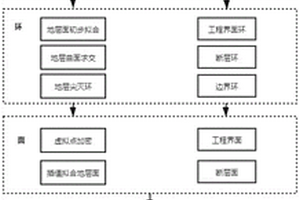 基于邊界表示法的精細化三維地質建模方法