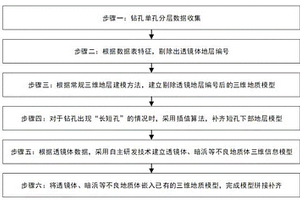 基于BIM技術的精細化三維地質模型建模方法