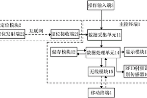 地質勘探控制平臺
