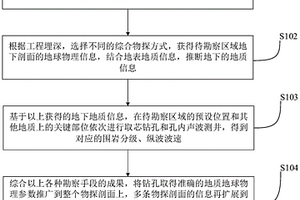 應用于缺水地區淺埋地下工程的地質勘察方法