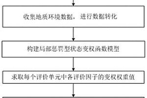 局部懲罰型地質環境工程建設適宜性變權評價方法