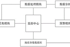 基于雷達和遙感技術的地質災害預警系統