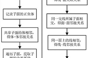 基于語義描述的融合地質構造建模方法